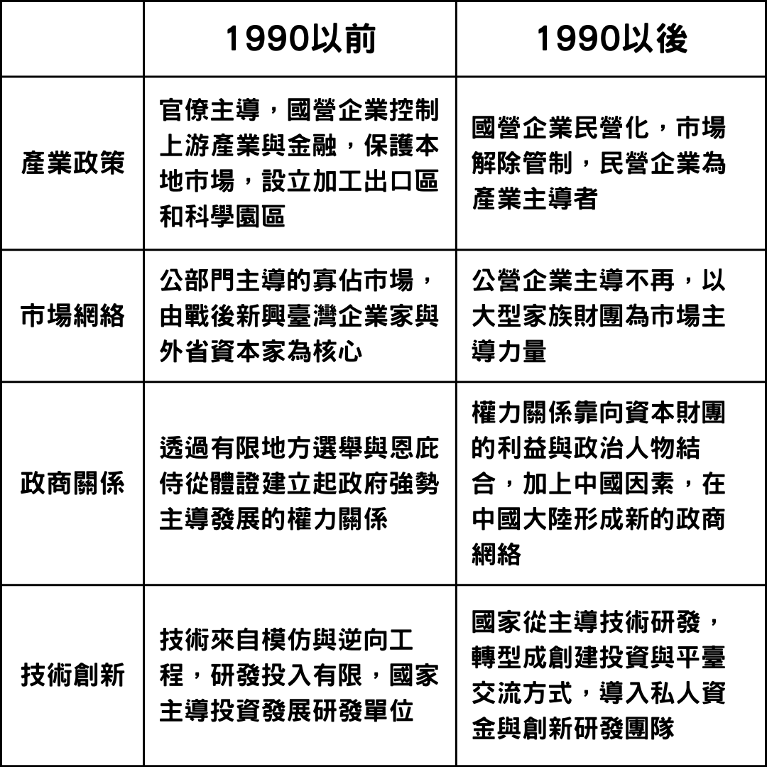 遷台歷史讀書室《未竟的奇蹟：轉型中的台灣經濟與社會》-沈春池文教基金會